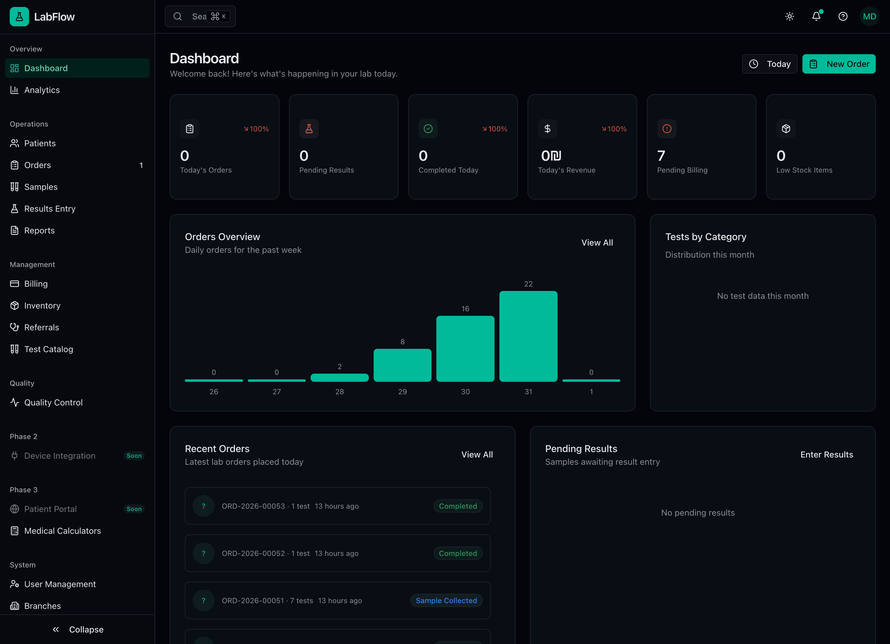 LabFlow Dashboard